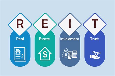 Real Estate Investment Trust Reit Rino Invest Group