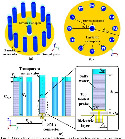 Figure From A Circular Beam Steering Antenna With Parasitic Water