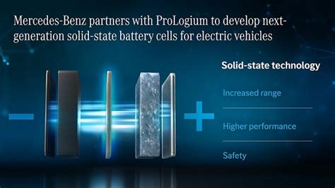 Prologium And Mercedes Benz Entered Into A Technology Cooperation