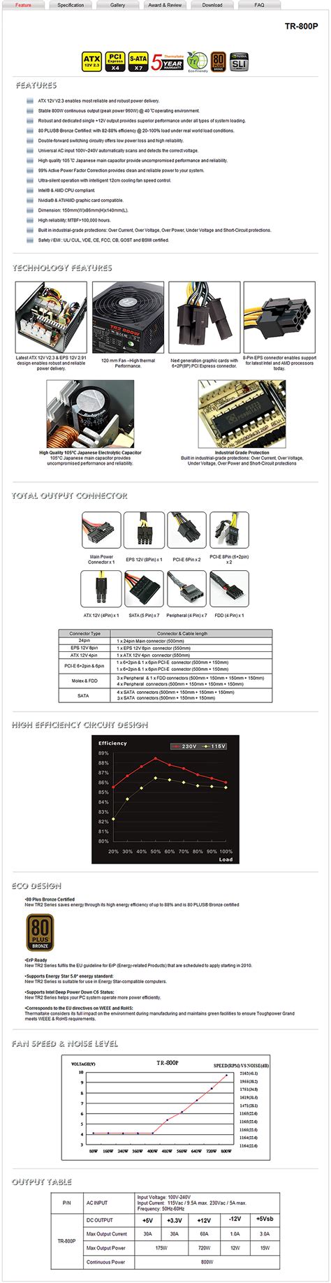 Thermaltake Power Supply Tr2 800w Thermaltake Power Supply Tr2 800w Review Introduction 15