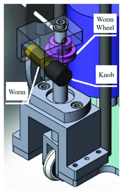 Worm Gear Fine Adjustment Mechanism Download Scientific Diagram