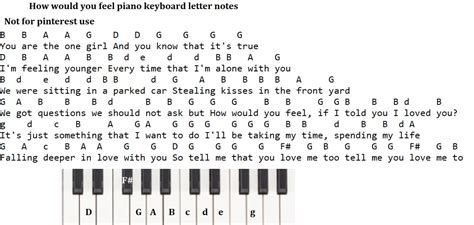 Piano Sheet Music With Letters And Notes