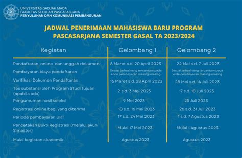 Penerimaan Mahasiswa Baru Program Pascasarjana Semester Gasal Tahun Akademik 20232024 Program