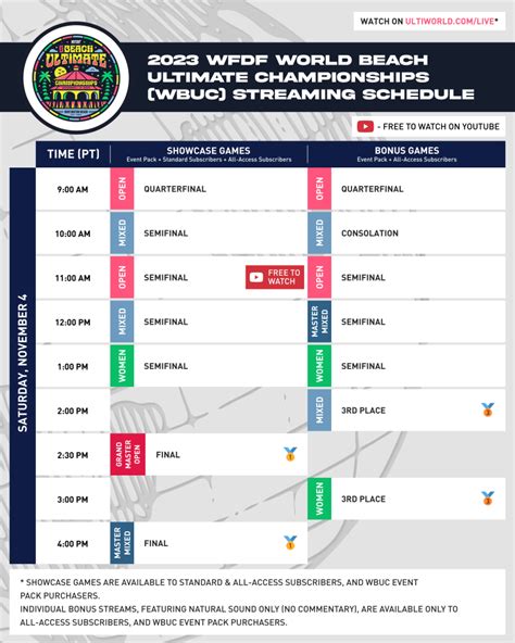 2023 WFDF World Beach Ultimate Championships: Streaming Schedule, How to Watch - Ultiworld