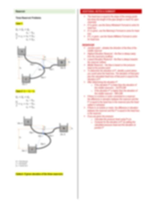 SOLUTION Xavier University CE18 Hydraulics Pipe Flow Closed Conduit