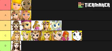 Zelda Designs Tier List Community Rankings TierMaker