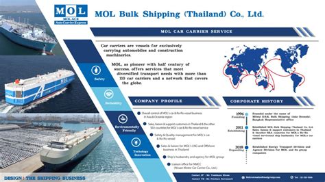 MOL Bulk Shipping (Thailand) Co., Ltd. – MOL MANAGEMENT (THAILAND) CO., LTD