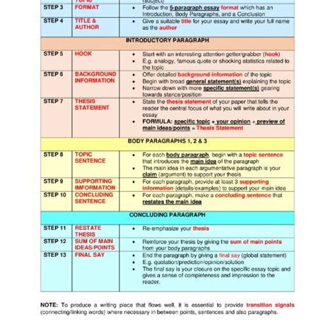 How To Write An Essay The Steps To Writing An Essay This Instructable