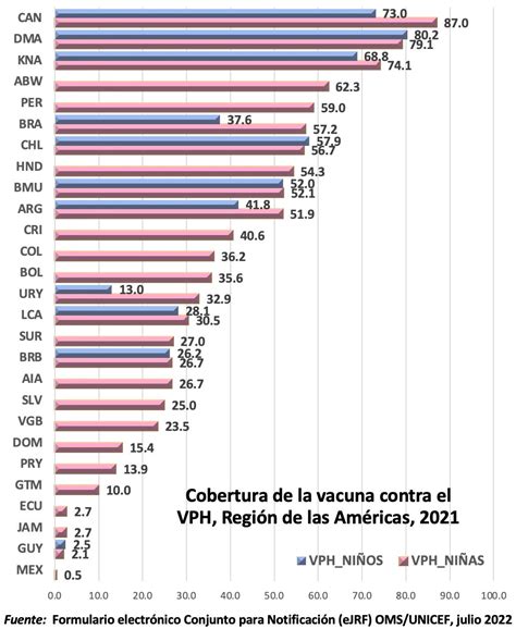 Vacuna Contra El Virus Del Papiloma Humano Vph Ops Oms