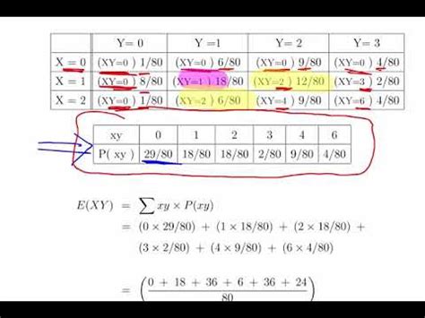 What Is Joint Probability Distribution Quick And Easy Solution