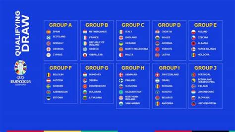 ¿cómo Quedaron Se Sortearon Los Grupos Para La Clasificación A La Eurocopa 2024 Onefootball