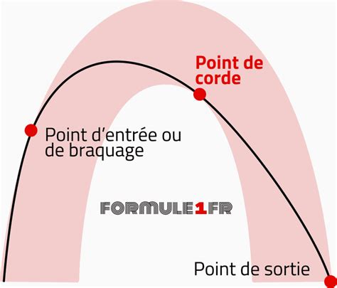 Point De Corde Tout Savoir Sur L L Ment Cl Qui Permet Aux Pilotes