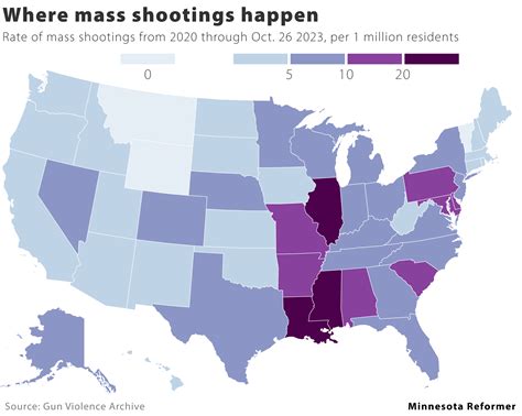 Mass shootings are on the rise in Minnesota • Minnesota Reformer