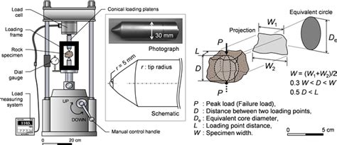 Estimate Of Uniaxial Compressive Strength Of Hydrothermally Altered