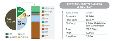 Kolaborasi Menuju Transisi Energi Berkelanjutan