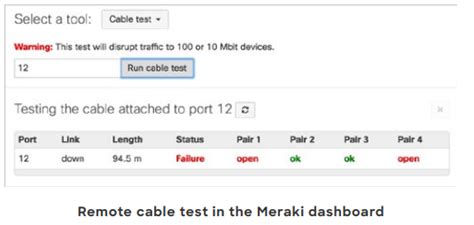 Cisco Meraki Ms P Cloudwifiworks