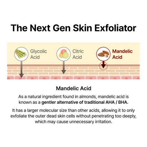 [TEST] Mandelic Acid 5% Skin Prep Water