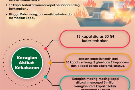 Infografis Tragedi Kapal Terbakar Di Kota Tegal Pantura Post