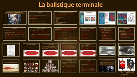 La Balistique Terminale By Maxime Constant On Prezi