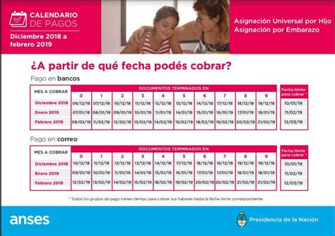 ANSES Cronograma De Pagos Para Jubilados Y AUH De Febrero De 2019