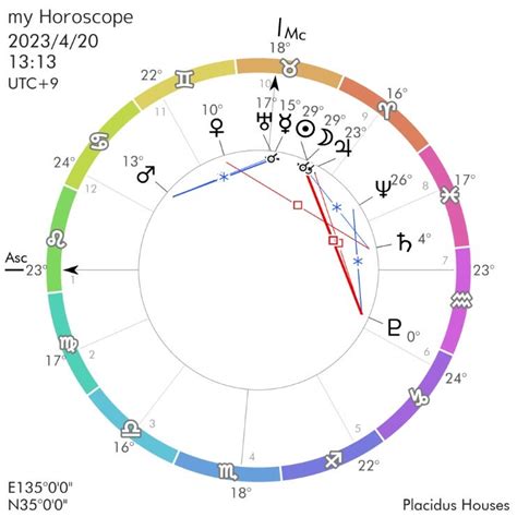 【備忘録】金環皆既日食・2回目牡羊座新月・冥王星スクエア あんしん種まきセラピスト看護師alanaのblog