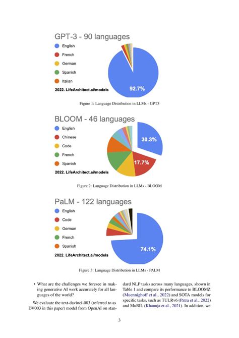 Mega Multilingual Evaluation Of Generative Ai Deepai