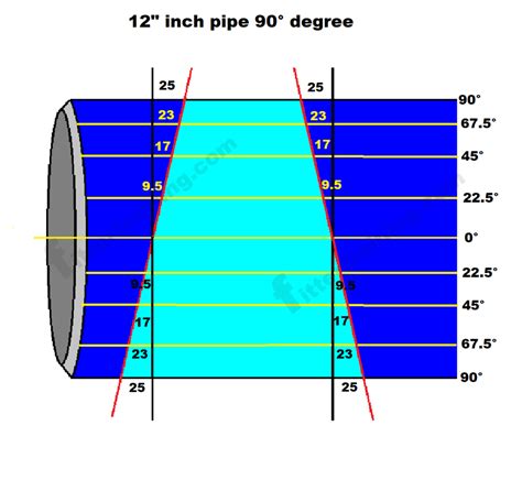 90 Degree Miter Pipe Bend Formula With Pipe Miter Cut Elbow Formula
