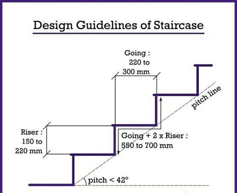 Civil Engineering Basic Knowledge Every Engineer Must Know Building