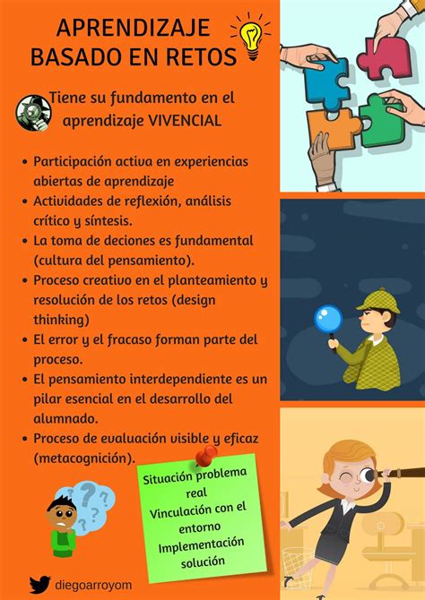 Activadores Del Aprendizaje Aprendizaje Basado En Retos