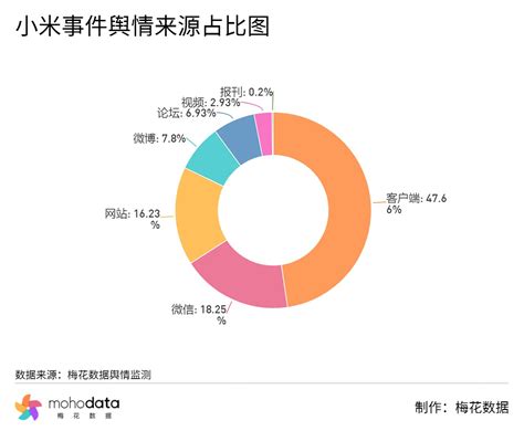 一周负面舆情监测：百度回应文心一言图片生成问题舆情报告梅花数据mohodata