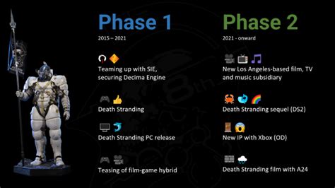 Kojima Productions Enters Phase 2 Of Expansion Celebrates 8th