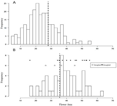 Genes Special Issue Chromosome Evolution And Karyotype Analysis