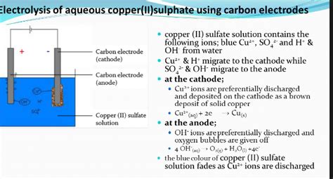 During Another Seven Minutes Of Electrolysis Of Aqueous Copper Sulphate Solution After Complete