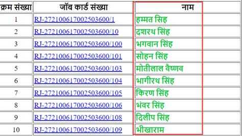 Nrega Nic In New Job Card List