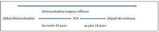 FODSA GDS12 MHE Zonage Et Conditions Aux Mouvements