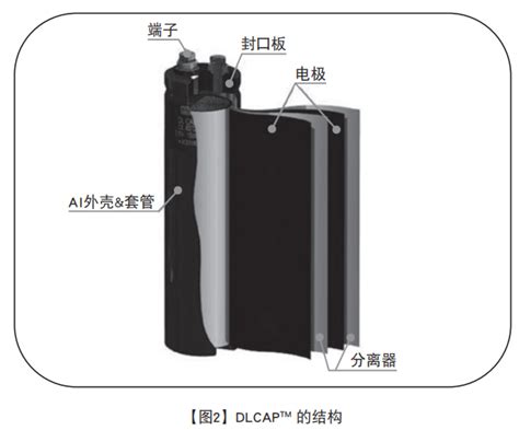 Nippon Chemi Con超级电容器的技术和应用 樱拓贸易 Ncc黑金钢电容