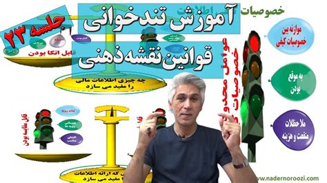 آموزش تندخوانی و مطالعه بدون فراموشی جلسه 23 آموزش قوانین نقشه ذهنی