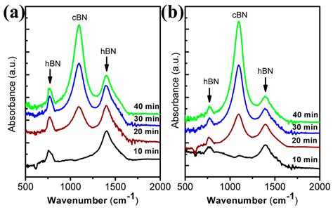 Retracted Exploration Of Growth Window For Phase Pure Cubic Boron