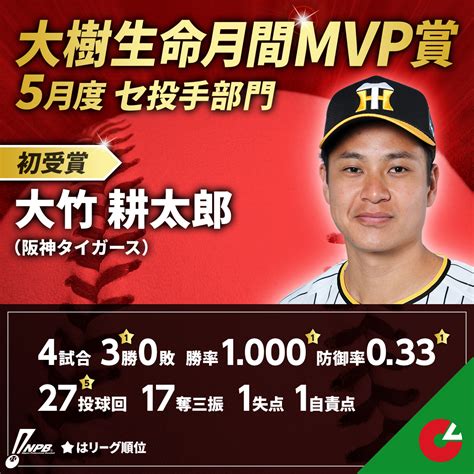 日本野球機構（npb） On Twitter 5月度「大樹生命月間mvp賞」受賞選手 セ・リーグ【投手部門】 大竹 耕太郎（阪神）初受賞 Bn9rfew3nn