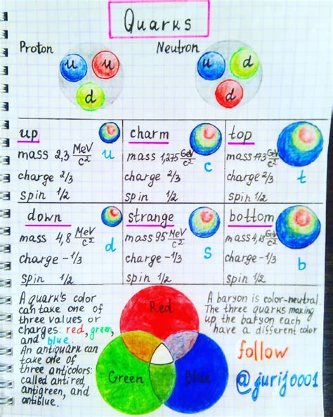 Quark Particles Definition