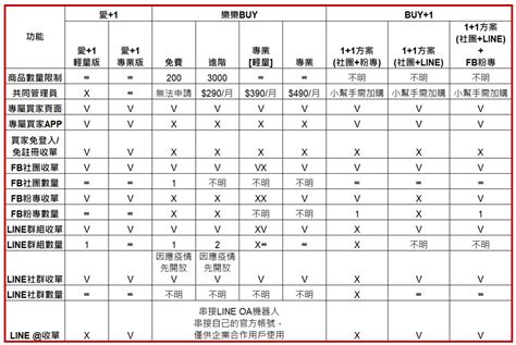 團媽系統及生態：你還在猶豫要不要進入團購市場嗎？好的系統帶你上天堂 Just Do Eat ♥ 彎打