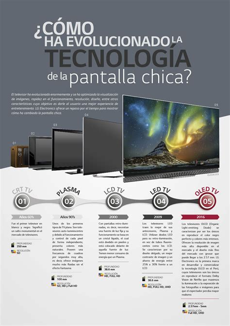 Infografía revela cómo ha evolucionado la televisión Clases de Periodismo