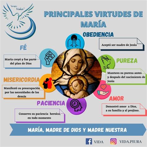 Virtudes de la Virgen María Cualidades y virtudes Texto biblico para