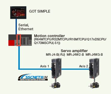 Got Drive Control Servo Interactive Solutions Feature Got Simple