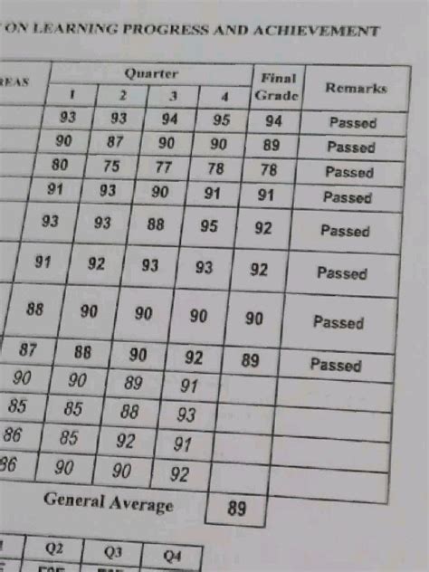 Report Card With 70 In 2024 School Report Card Good Grades Good