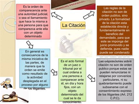 La citacion y tipos de citacion | PPTX