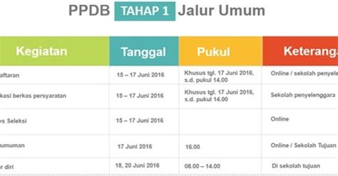 Update 18 Juni 2016 Jadwal Ulang PPDB Online SMA SMK Negeri Provinsi