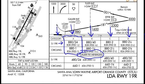 Approach Plates Archives Kl Aviation