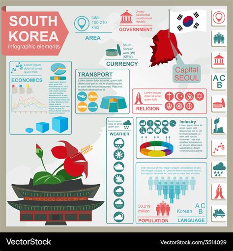 Soutn Korea Infographics Statistical Data Sights Vector Image