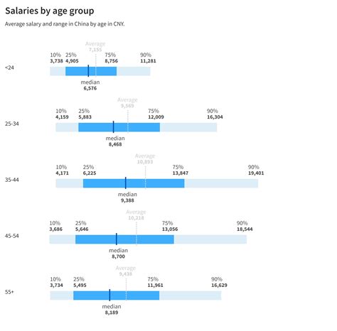 The annual salary china surprise that is attracting global workers 17